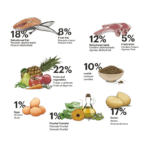 Gosbi Exclusive Grain Free Adult Mini - Image 3