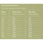 Gosbi Exclusive - Lamb Mini - Janjetina za male pasmine - Slika 4
