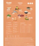 Gosbi Exclusive Chicken Mini - Slika 6