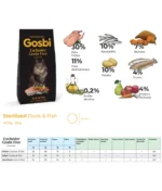 Gosbi Exclusive Grain free - Sterilizirane mačke - Patka i riba - Slika 5