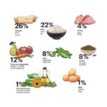 Gosbi Exclusive Chicken Mini - Slika 3