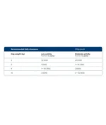 Gosbi - Natsbi za pse - Riba - Slika 5