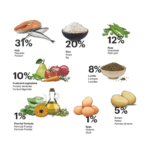 Gosbi Exclusive Fish Mini - Slika 3
