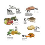 Gosbi Exclusive Grain Free Adult Toy Fish - Slika 3
