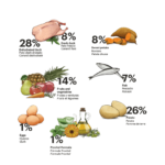 Gosbi Exclusive Grain Free Adult Toy Duck - Slika 3