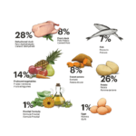 Gosbi Exclusive Grain Free Duck Medium - Slika 3