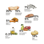 Gosbi Exclusive Grain Free - Mačići - Piletina i riba - Slika 3